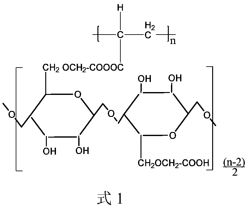 Copper-based coordination polymer, preparation method thereof and application of polymer serving as gangue mineral inhibitor to copper-nickel sulfide ore flotation