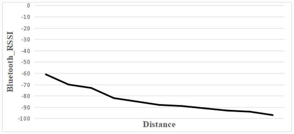 A positioning method and positioning system