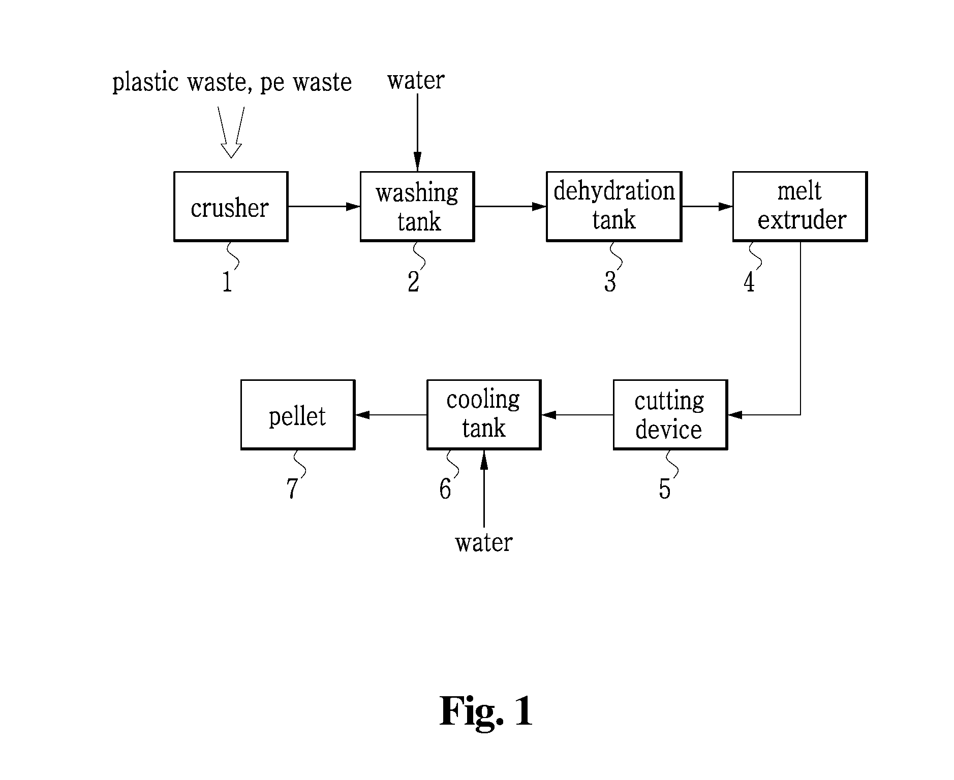 System for pelletizing solid refuse fuel