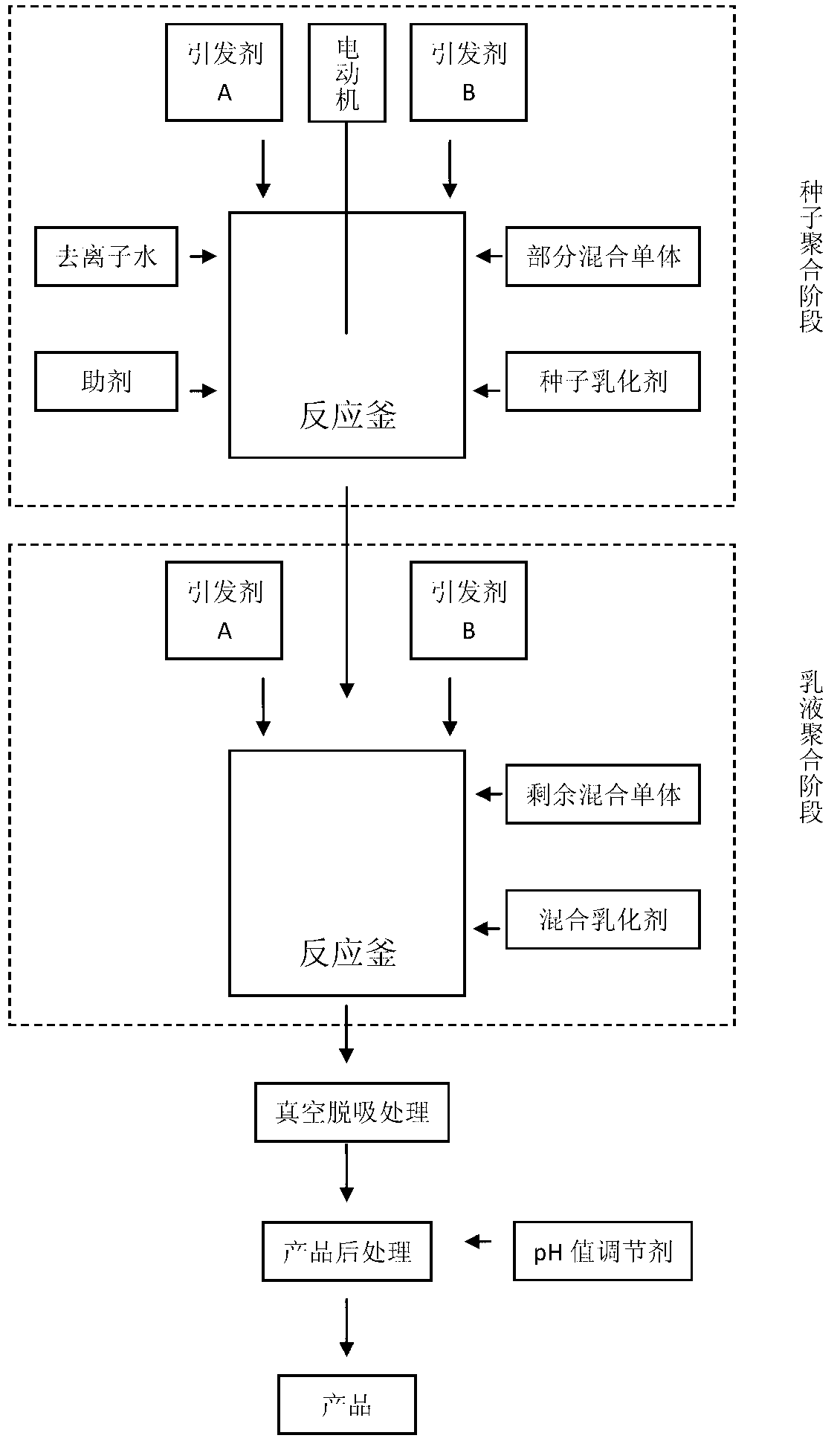 Polyvinyl dichloride (PVDC) latex special for slick paper used for food packaging and preparation method thereof and application thereof