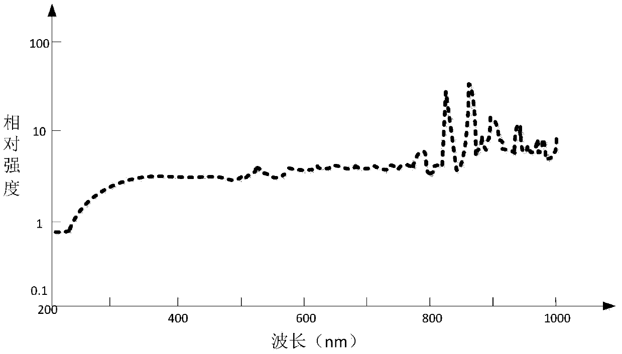 Light intensity smoothing device and method of xenon lamp light sources in spectrum ellipsometer