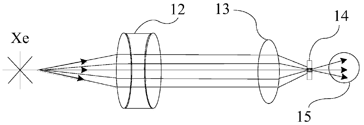 Light intensity smoothing device and method of xenon lamp light sources in spectrum ellipsometer