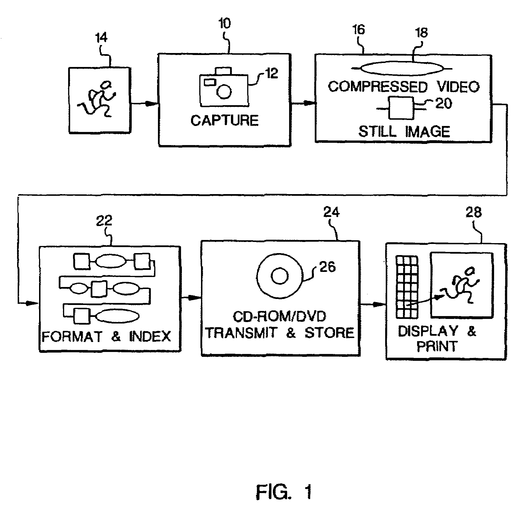 Integrated motion-still capture system with indexing capability