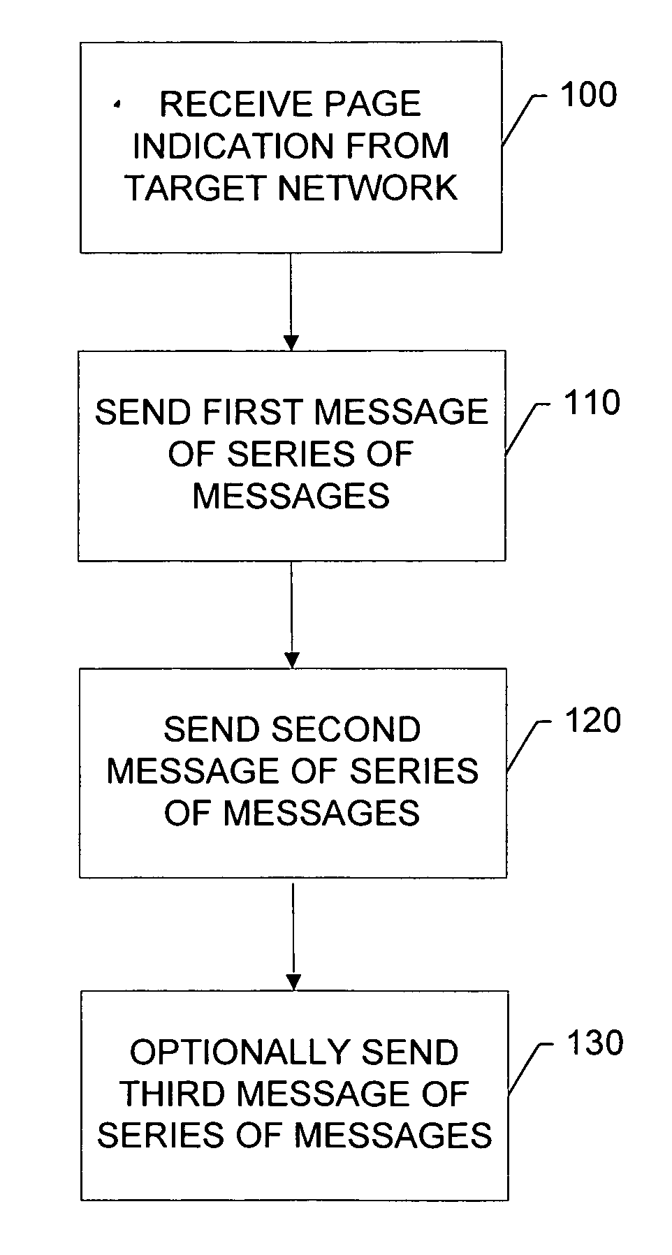 System, network, mobile terminal, computer program product and method for cross-paging a mobile terminal via a data burst message