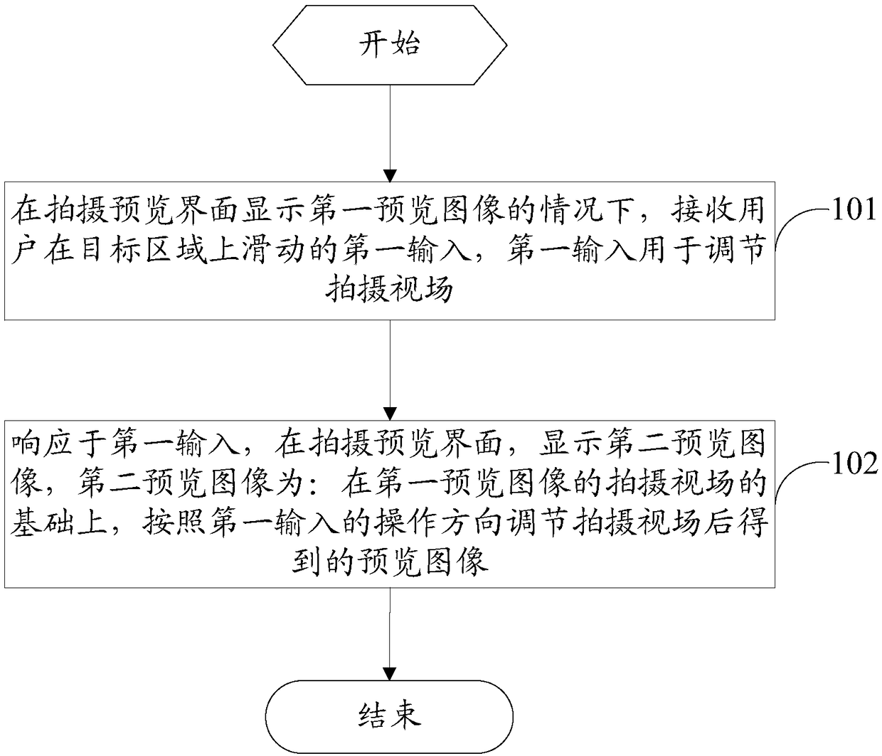 Image processing method, mobile terminal and computer readable storage medium