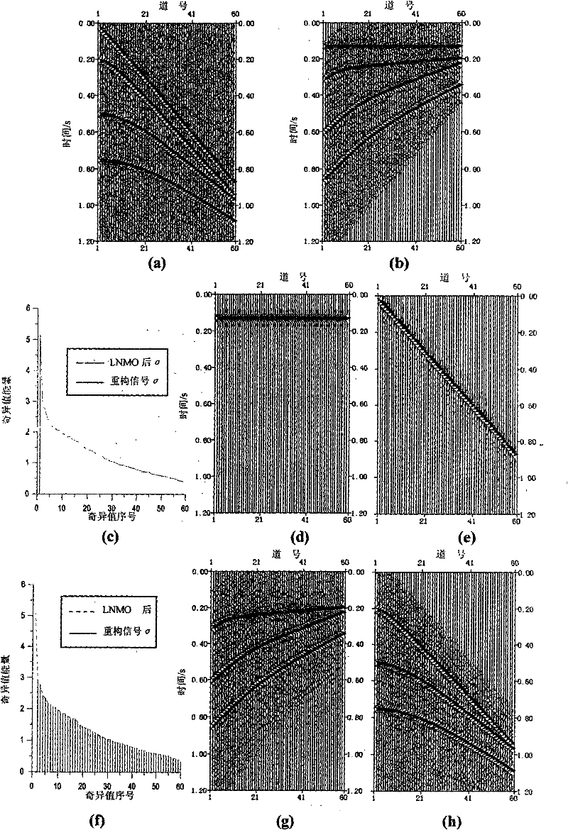 Method for separating and denoising seismic wave field