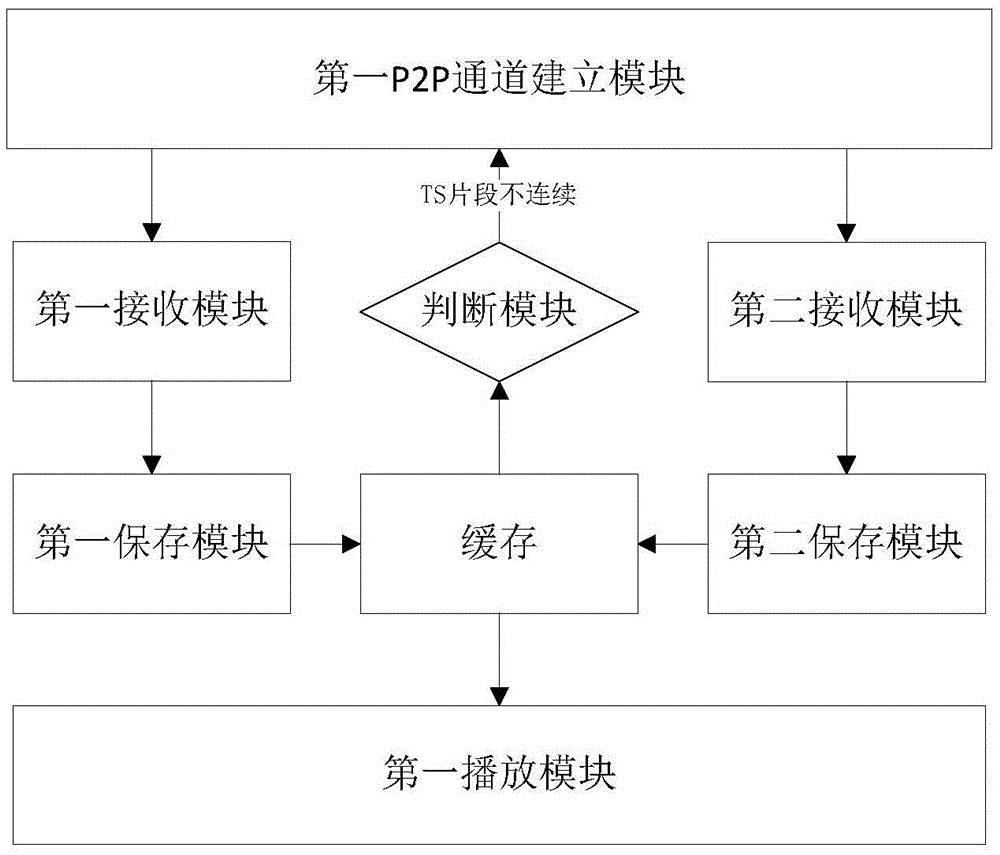 Method for playing and transmitting live programme, intelligent playing equipment and live telecasting equipment