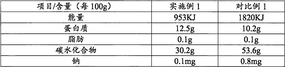 High-protein rice flour and preparation method thereof