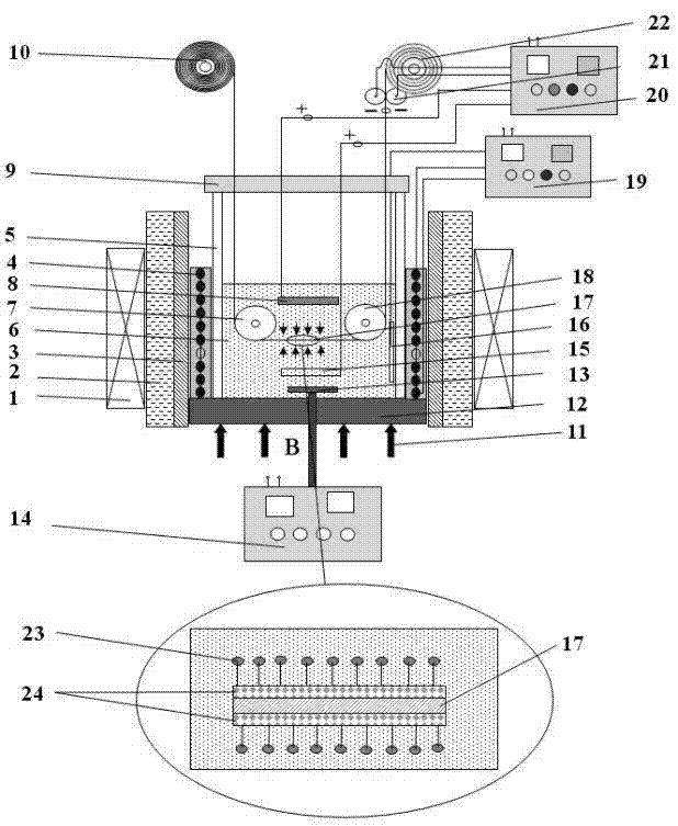 Method and device for continuously preparing high-silicon steel ribbon under magnetic field