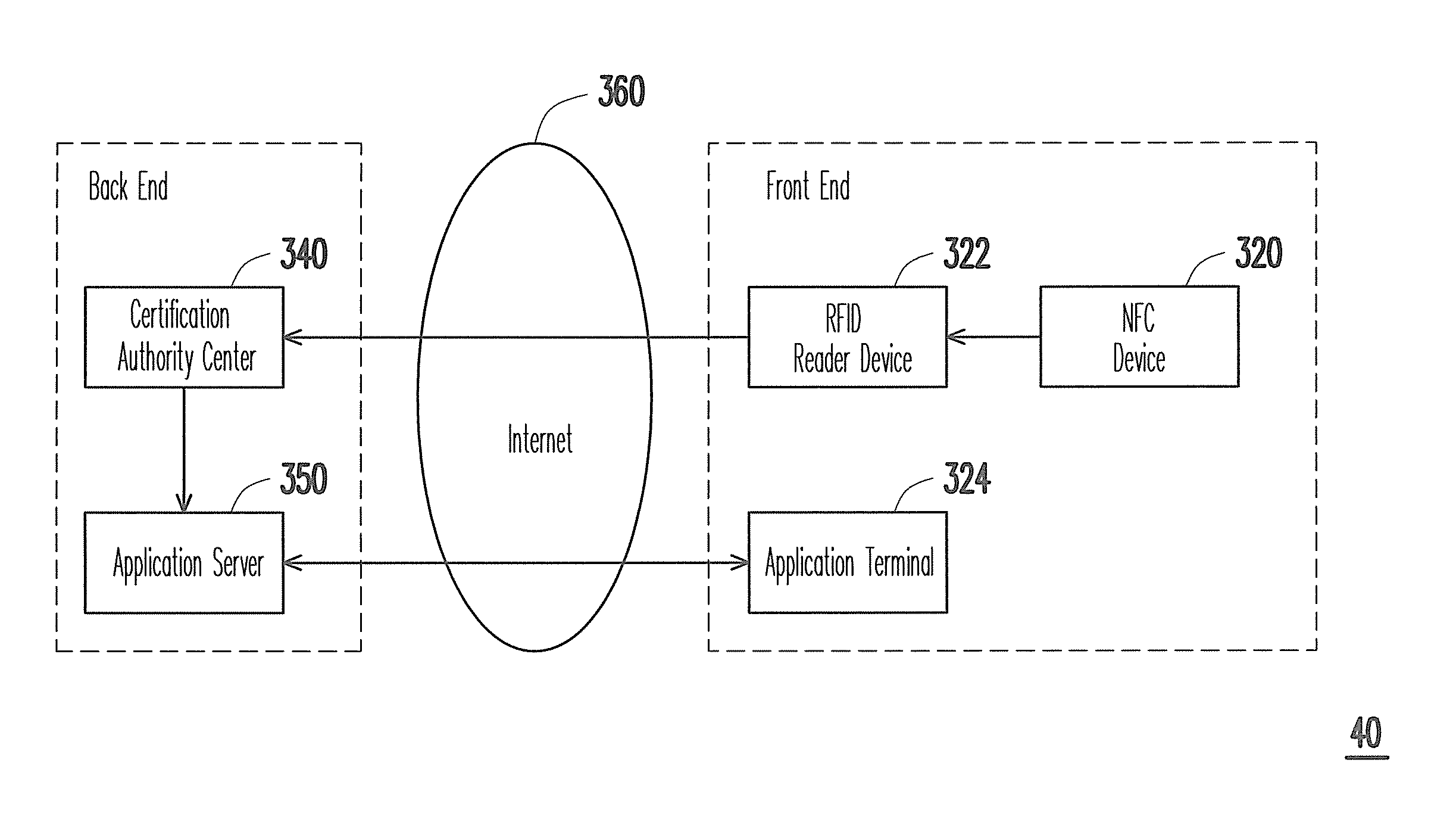 Near field communication device, authentication system using the same and authentication method thereof