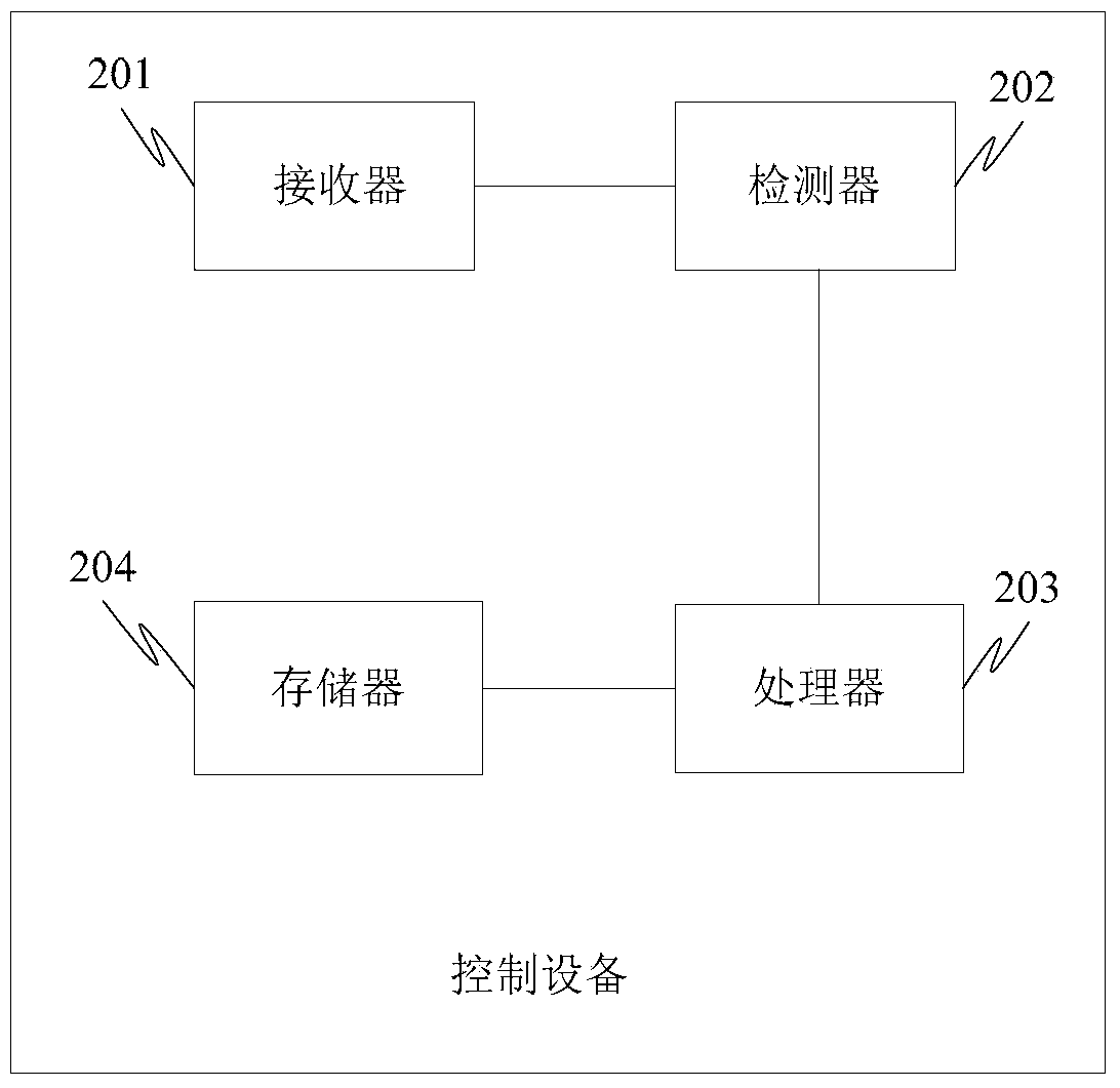 Control device in wireless local area network, network system, and service processing method