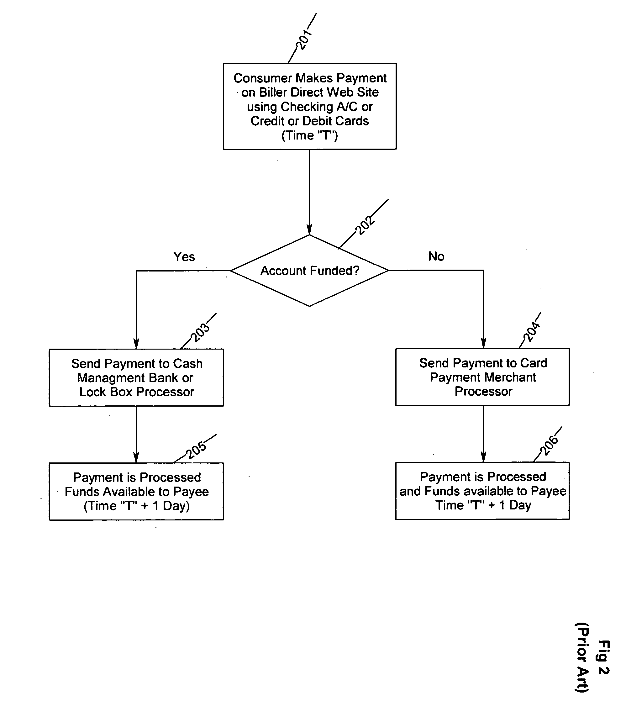 Electronic payment system for financial institutions and companies to receive online payments