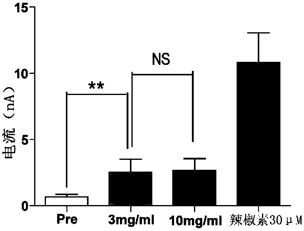 Fructus cnidii extract and preparation and application thereof