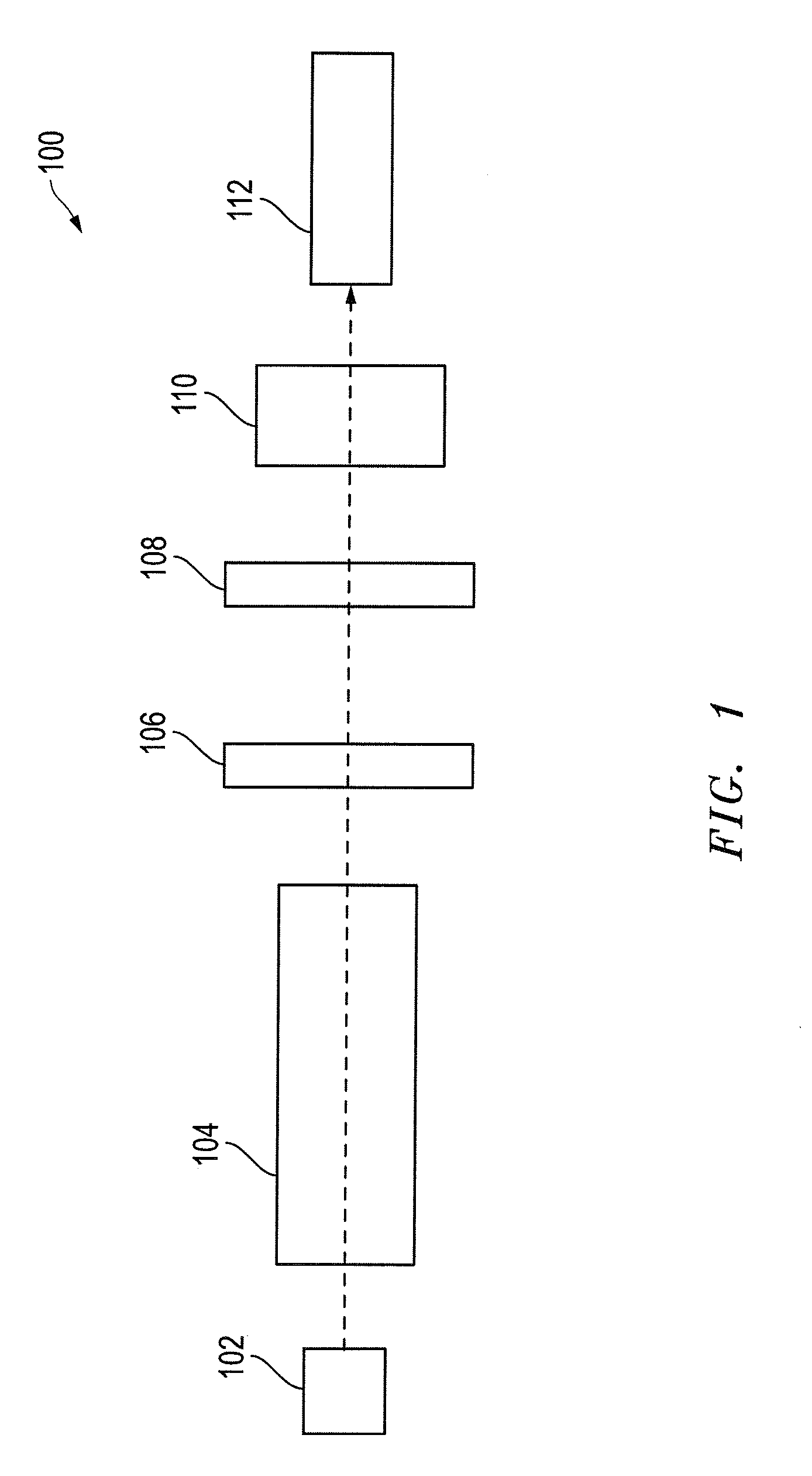 Methods and apparatus for vacuum ultraviolet (VUV) or shorter wavelength circular dichroism spectroscopy