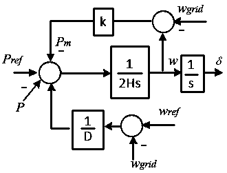 Self-adaptive damping control strategy of virtual synchronous generator technology (VSG)-based inversion-type distributed power supply