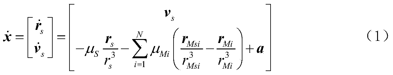 Observable analysis based deep space probe autonomous-navigation method