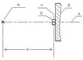 Individual dose equivalent meter calibration new method