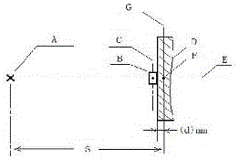 Individual dose equivalent meter calibration new method