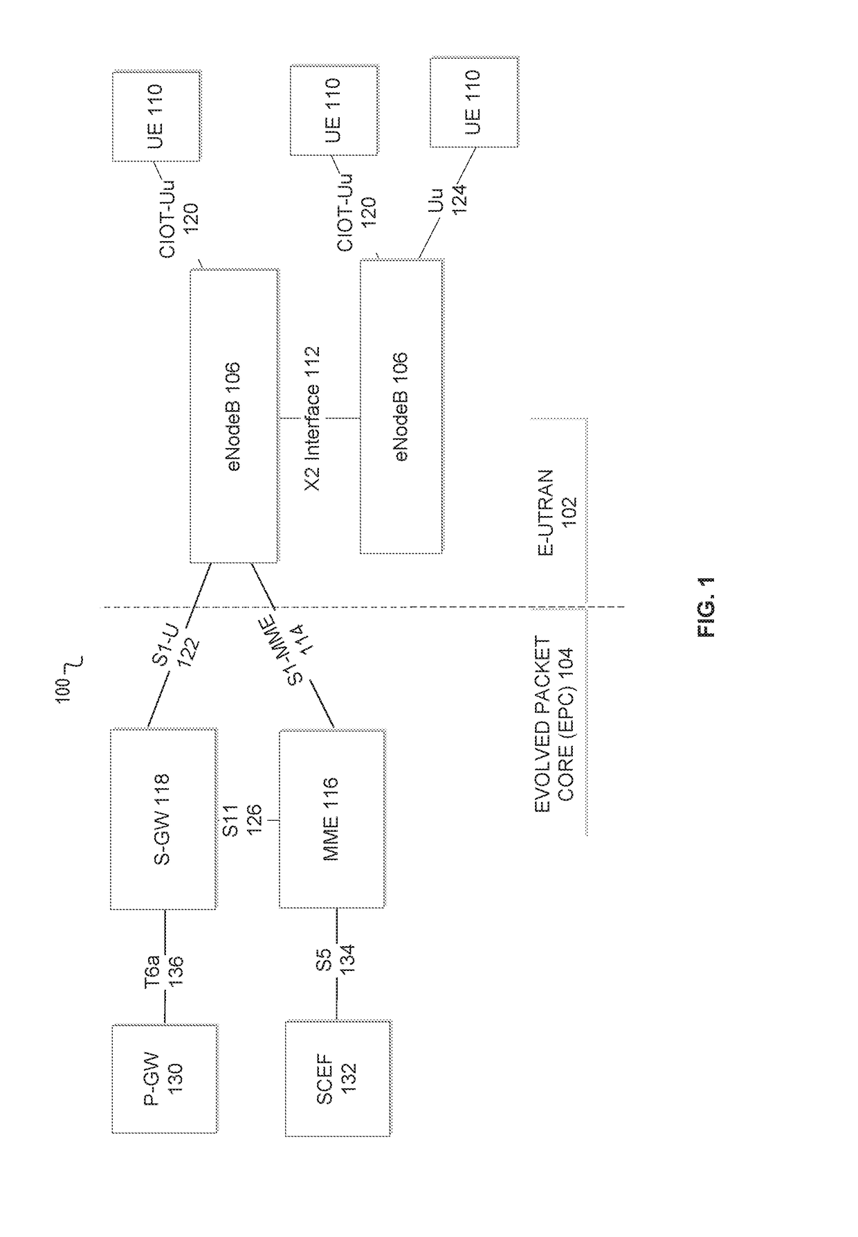 METHOD AND APPARATUS FOR CIoT DEVICE DATA TRANSFER