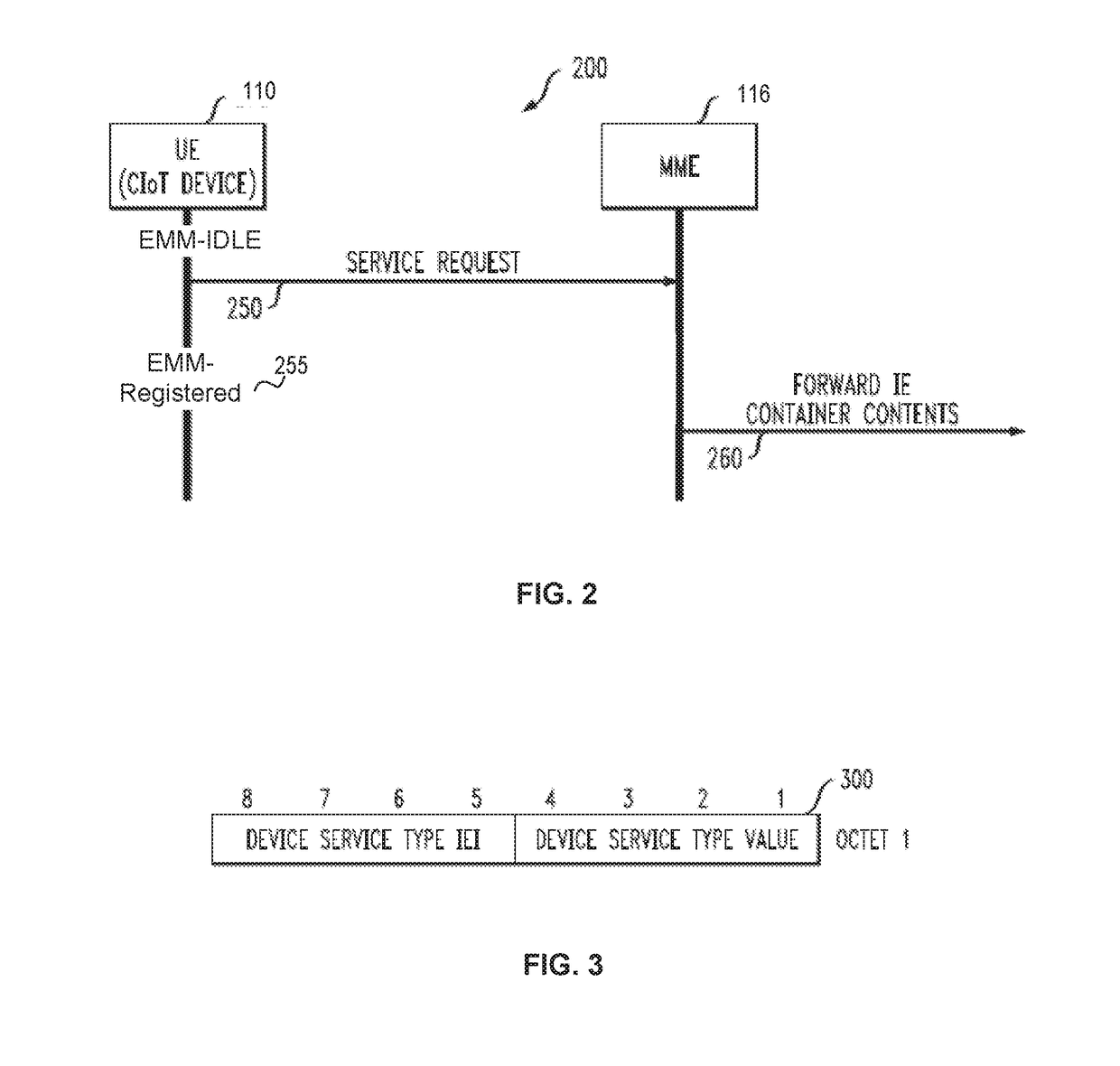 METHOD AND APPARATUS FOR CIoT DEVICE DATA TRANSFER