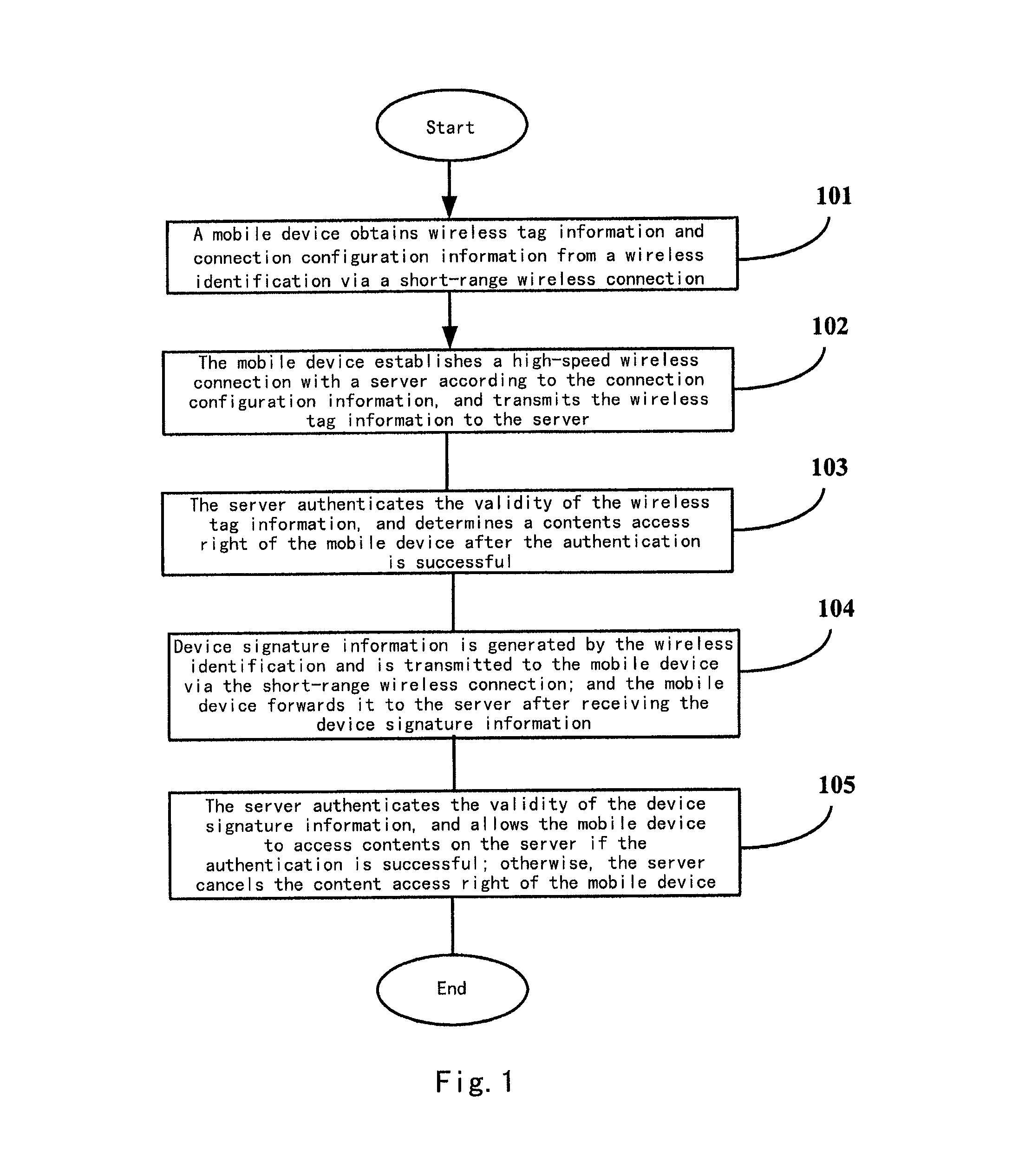 Method and system for authentication based on wireless identification, wireless identification and server