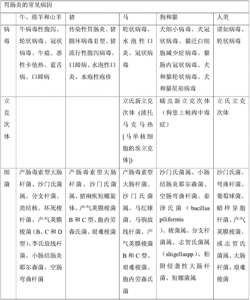 Oral rehydration composition and methods thereof