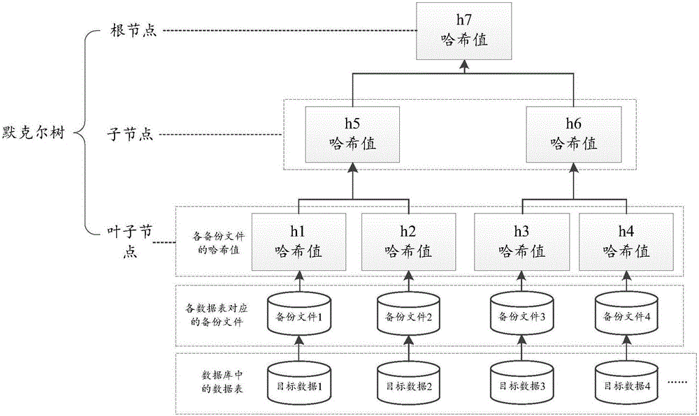 Data storage method, data verification method and device