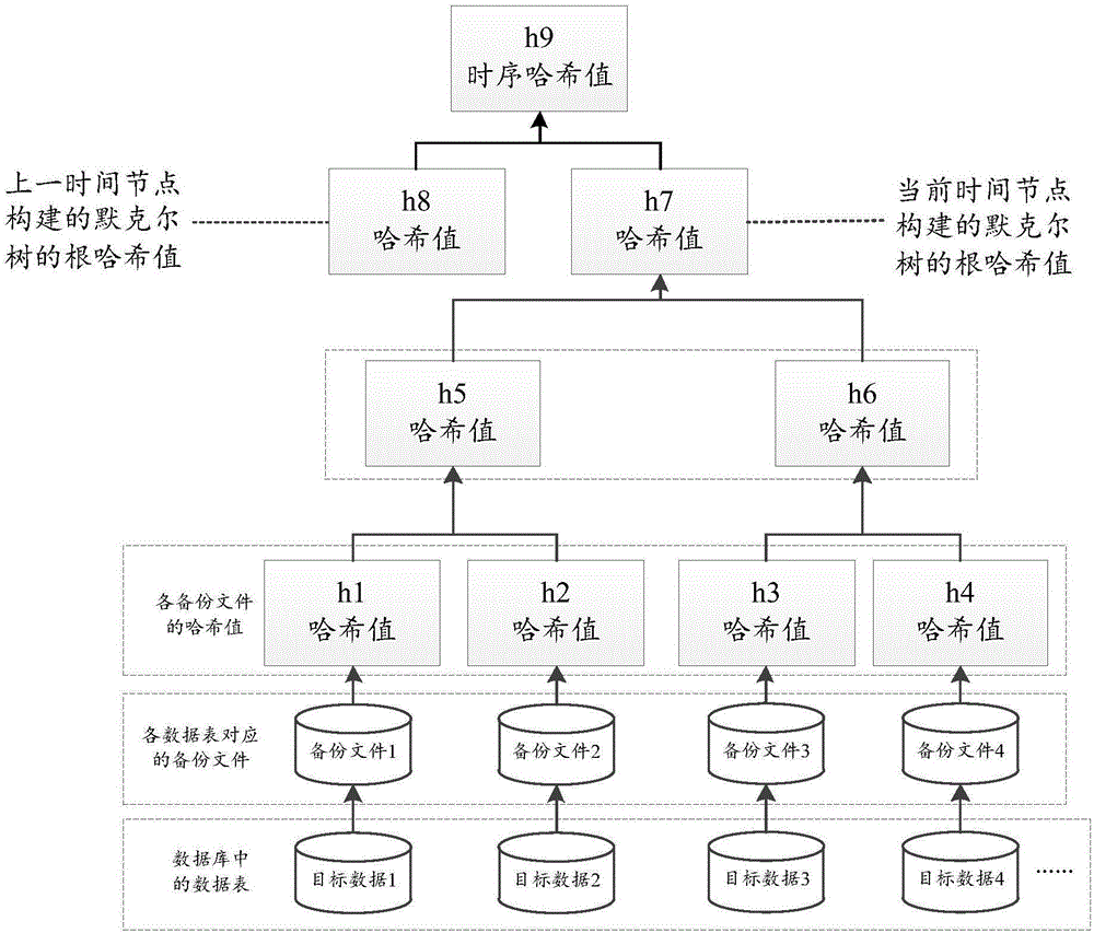 Data storage method, data verification method and device