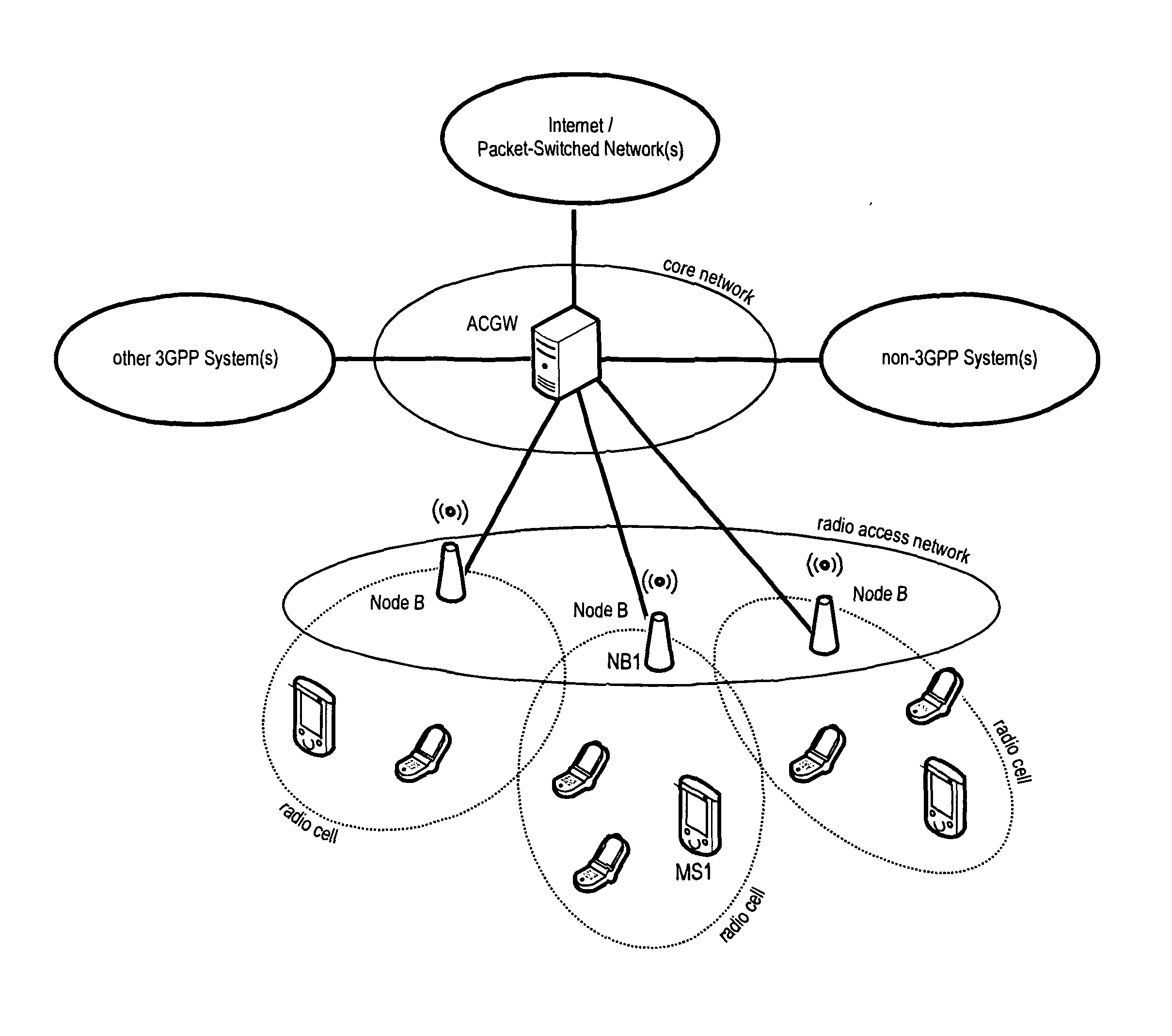 Control channel signaling using code points for indicating the scheduling mode