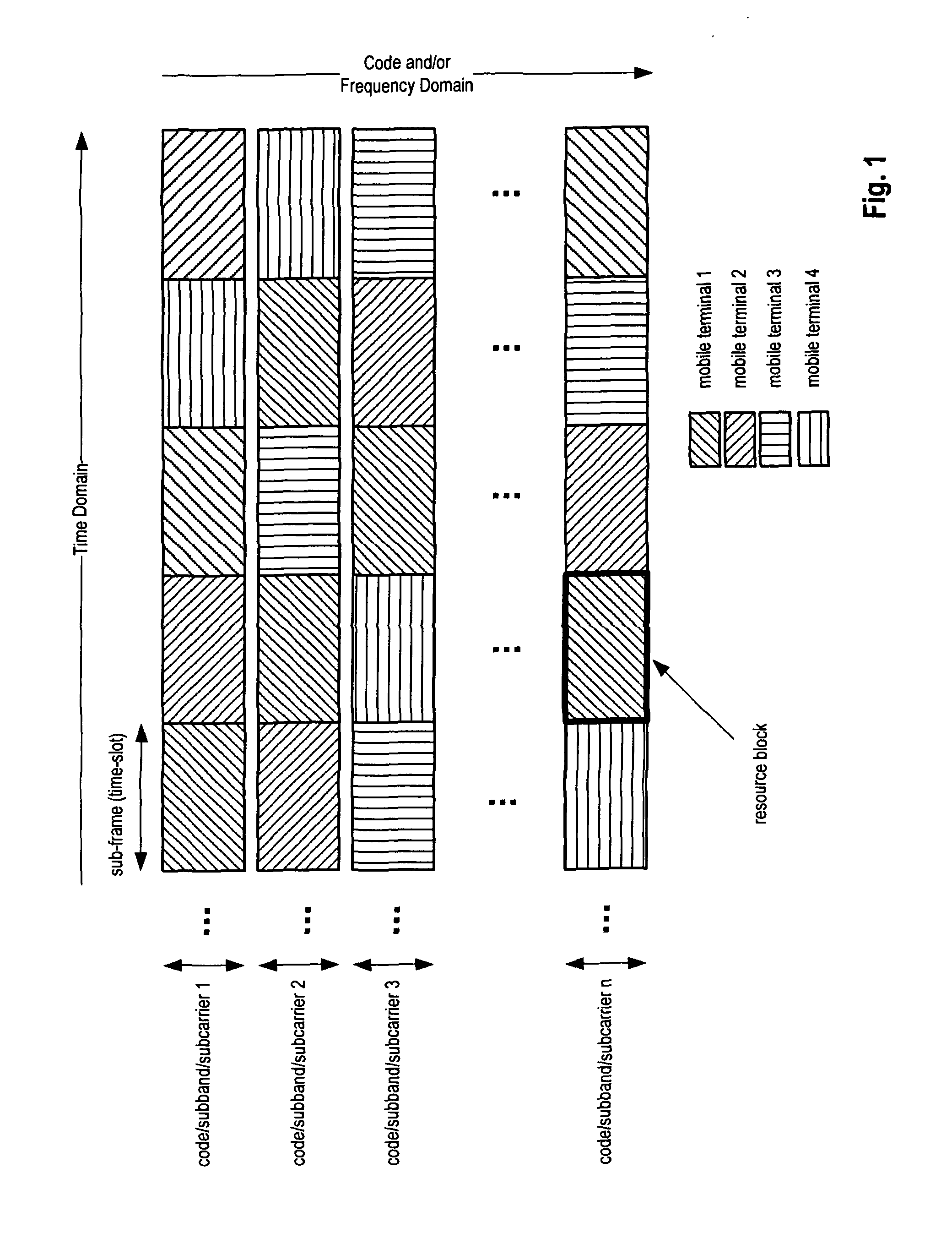 Control channel signaling using code points for indicating the scheduling mode