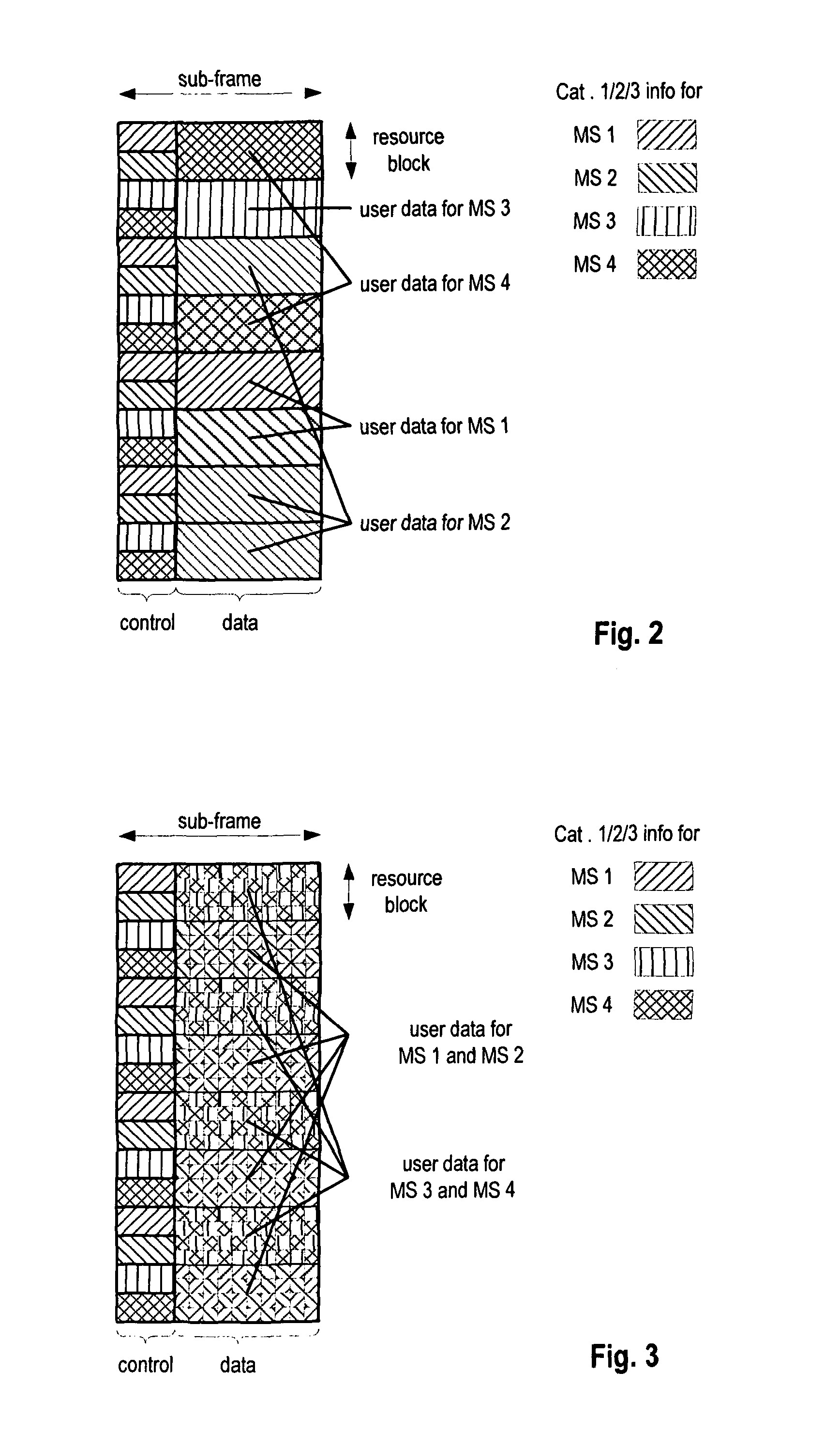 Control channel signaling using code points for indicating the scheduling mode