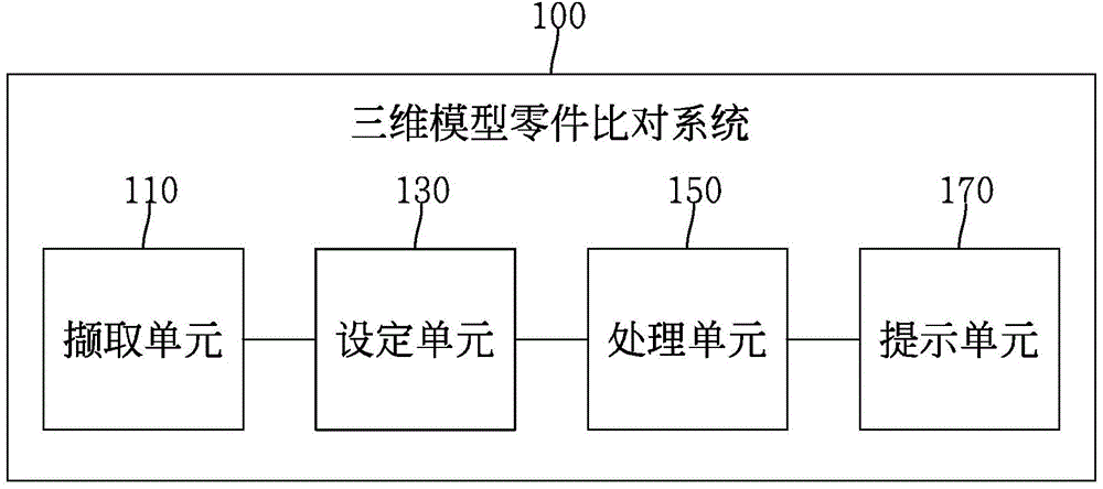 Three-dimensional model part comparison system and method