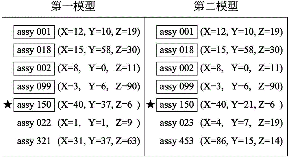 Three-dimensional model part comparison system and method