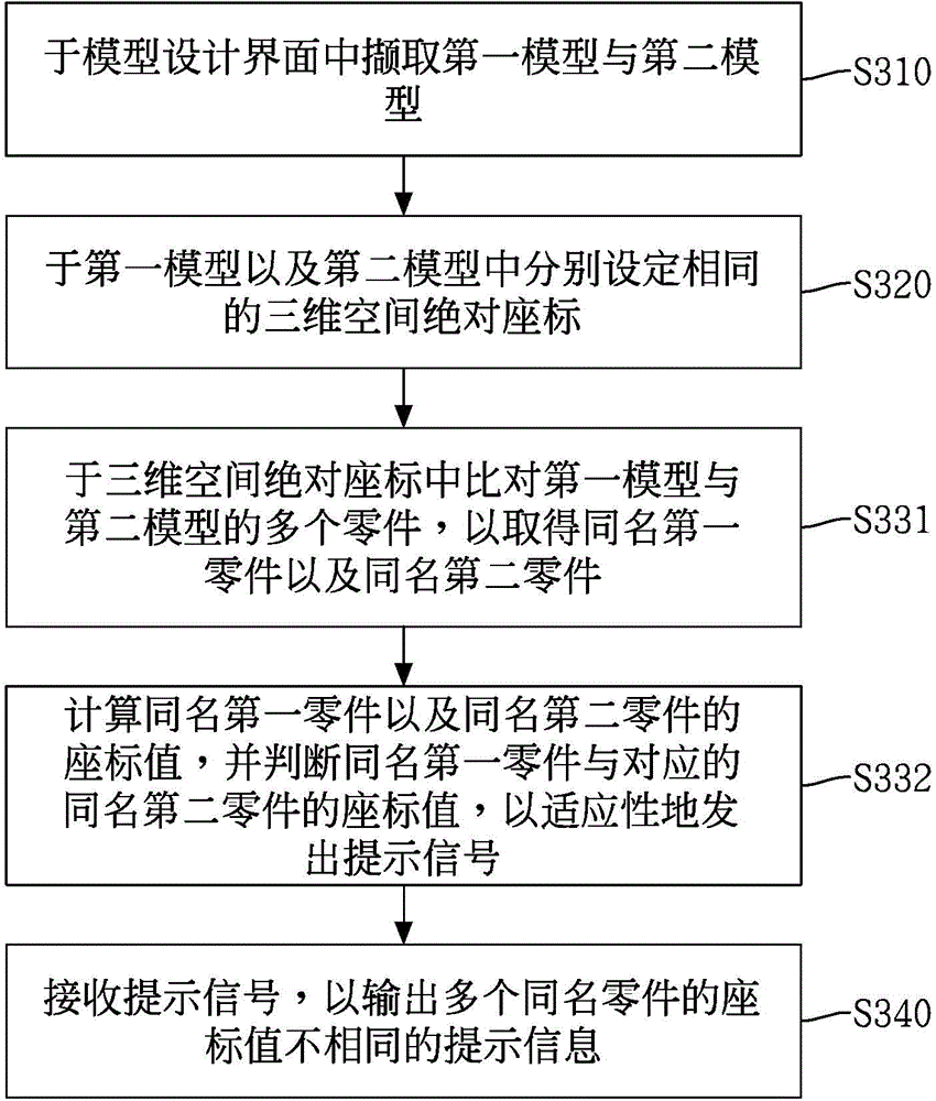 Three-dimensional model part comparison system and method