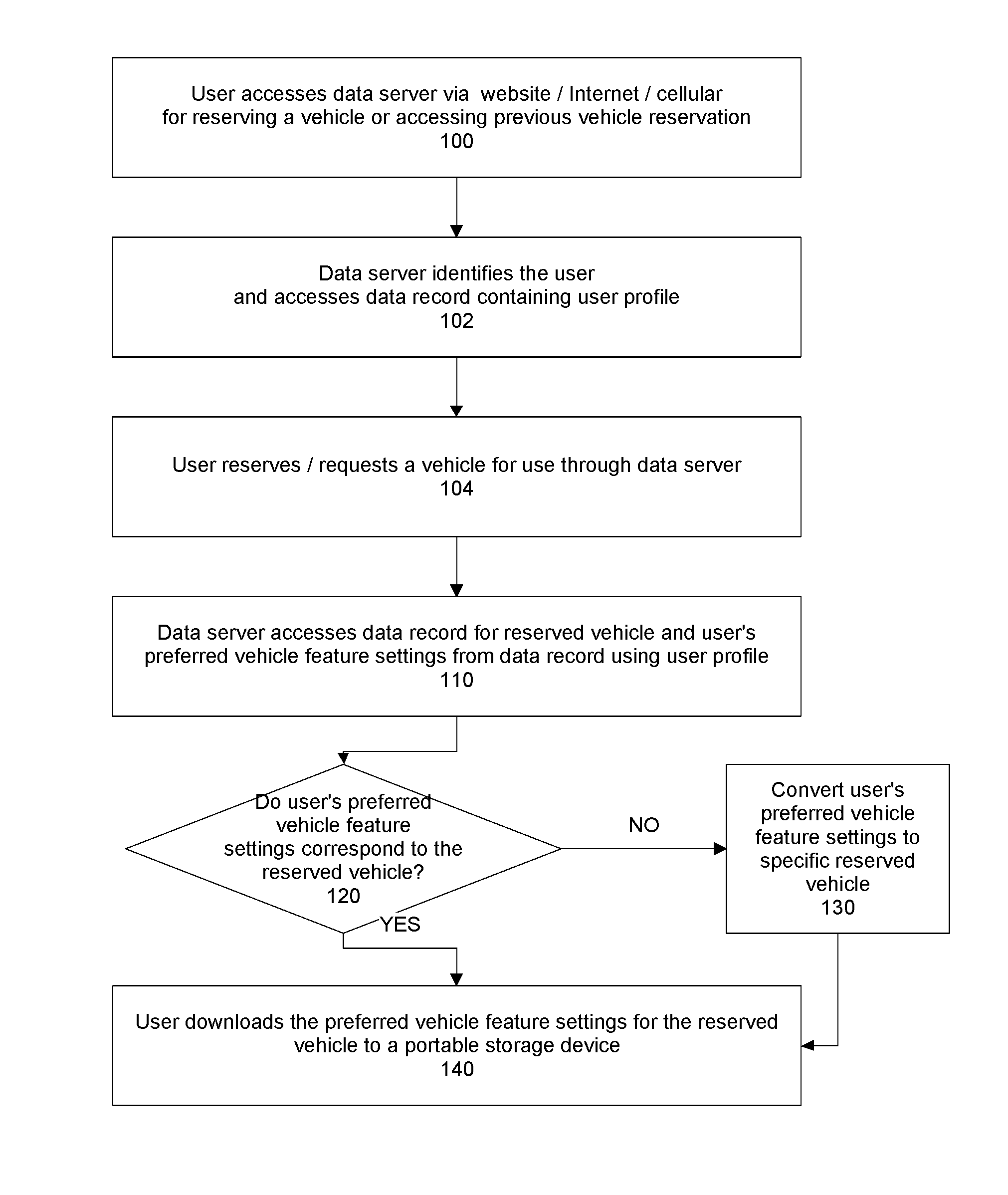 Systems For a Shared Vehicle