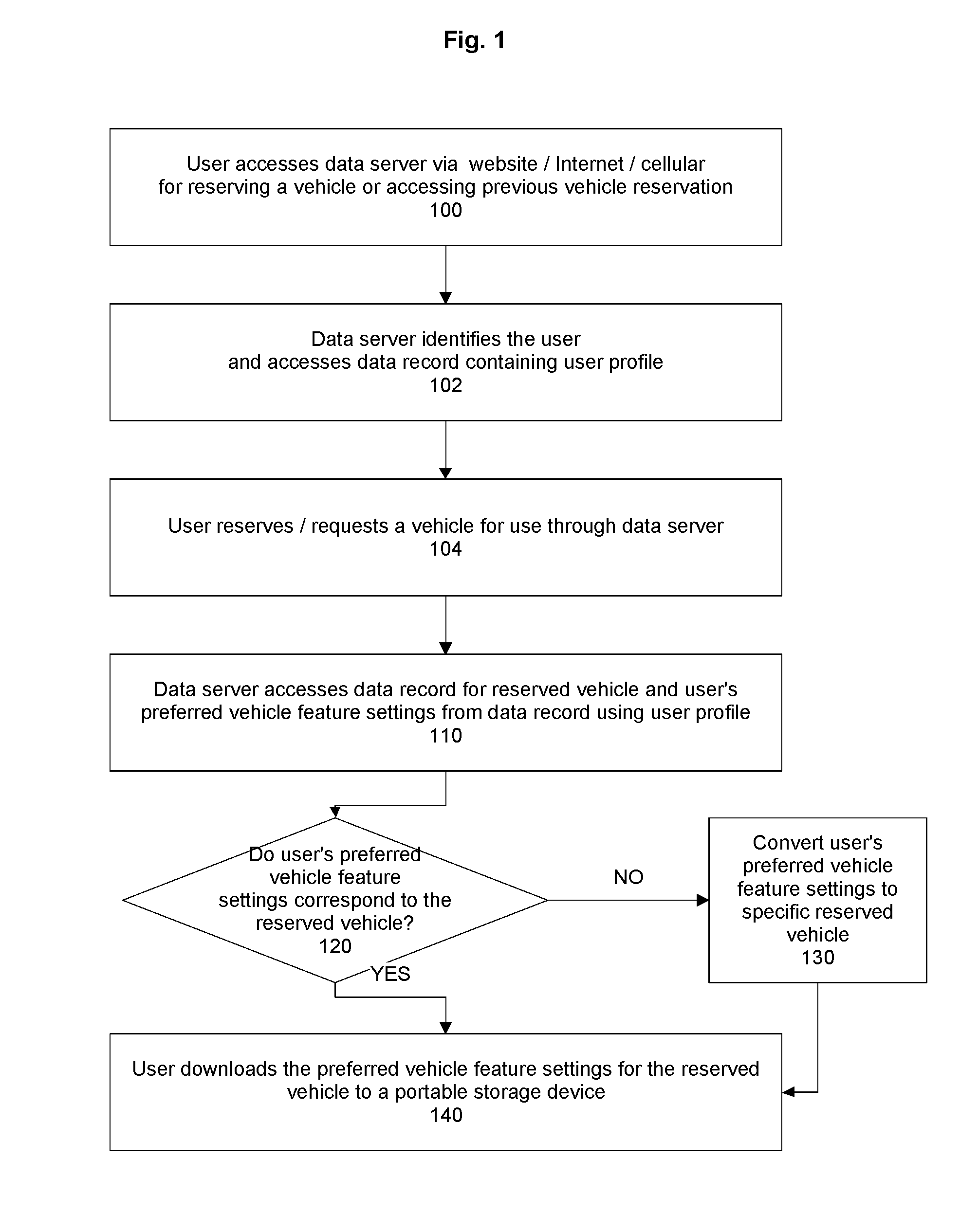 Systems For a Shared Vehicle