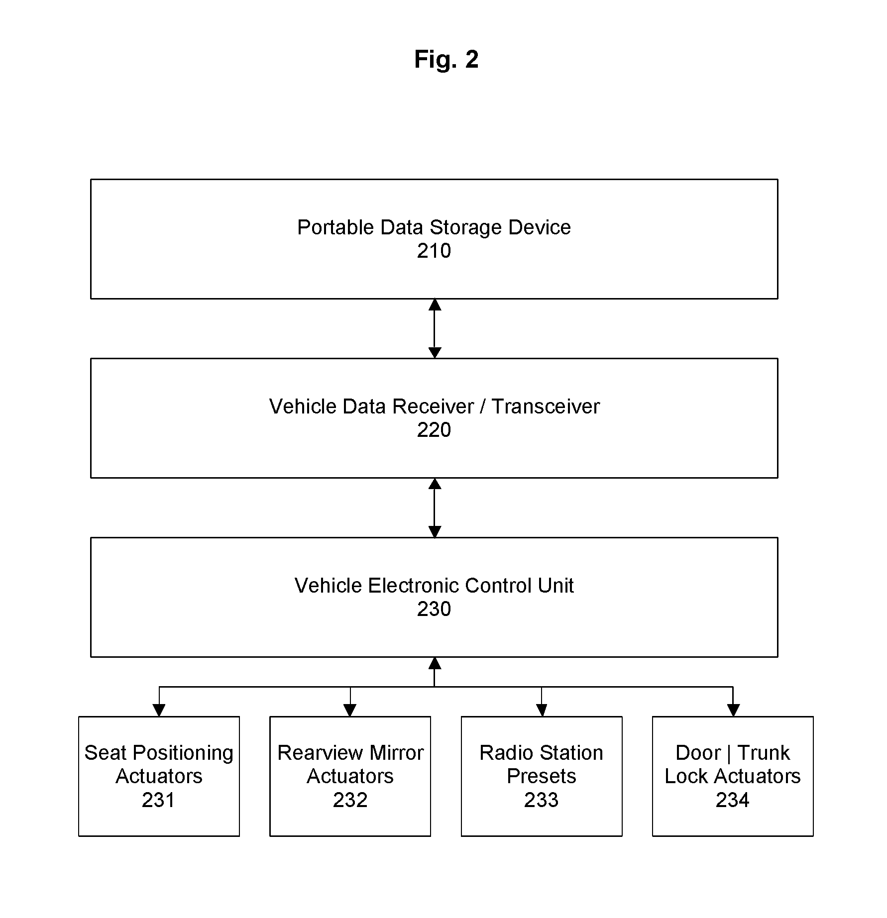 Systems For a Shared Vehicle