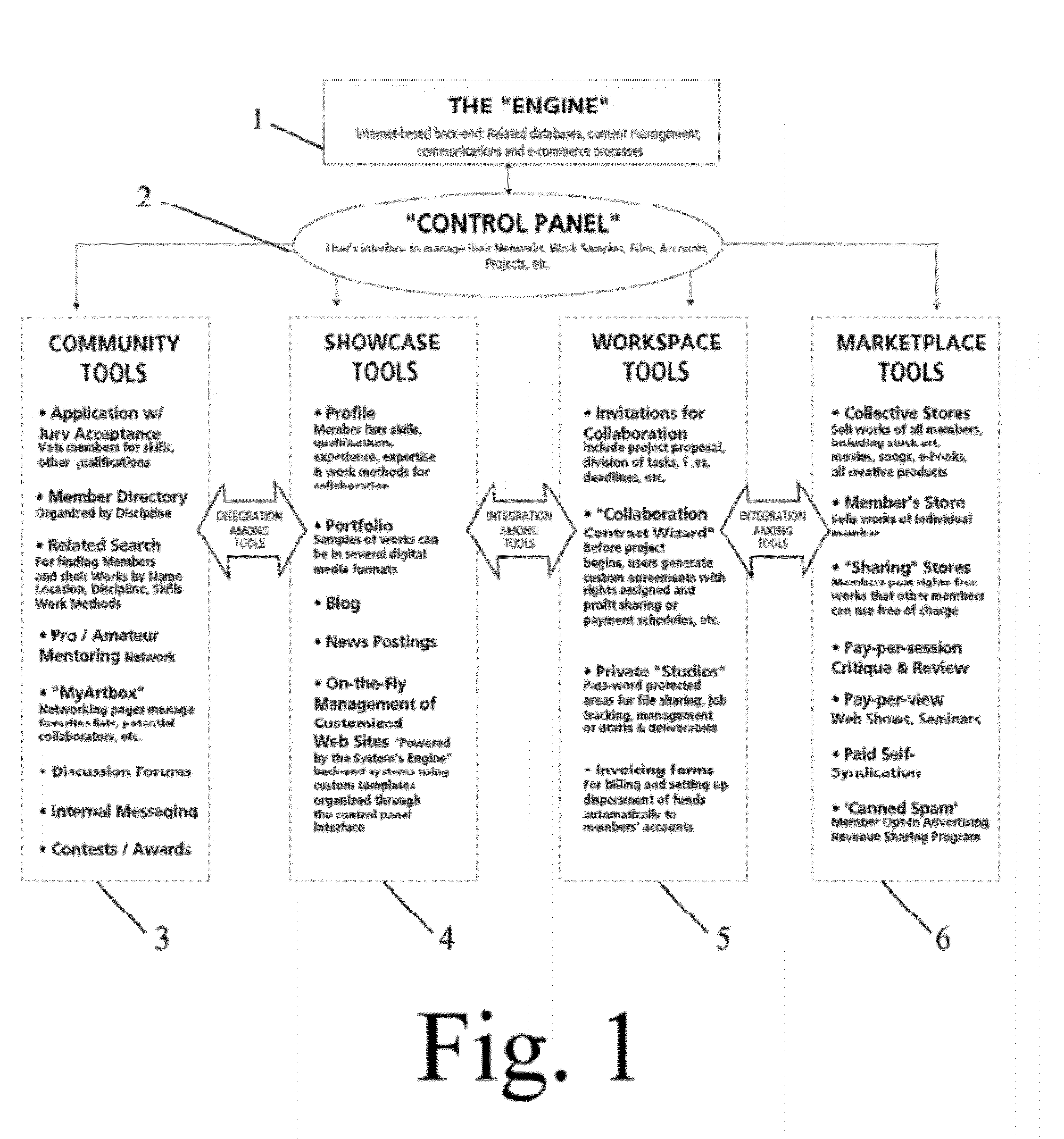 Collective community Method of Integrated Internet-Based tools for Independent Contractors, their Collaborators, and Customers