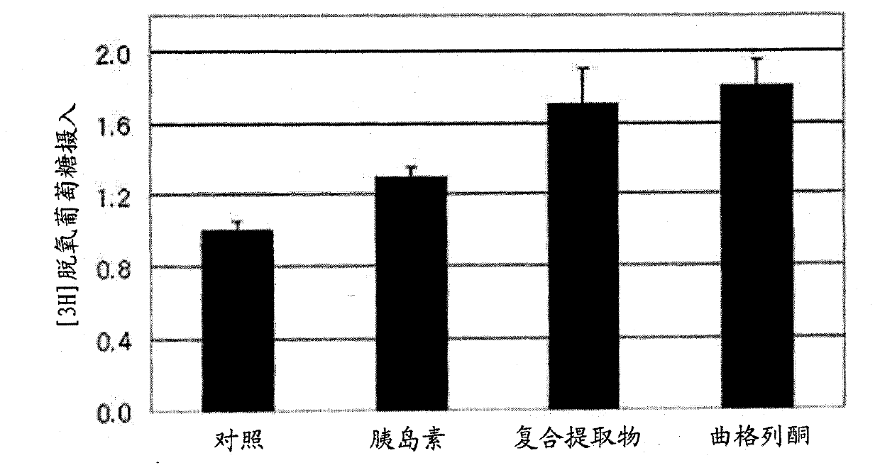 Pharmaceutical composition using herbal extract for prevention and treatment of obesity and metabolic disorders