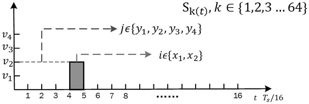 A Pulse Amplitude Position Modulation System Based on Decreasing Probabilistic Shaping