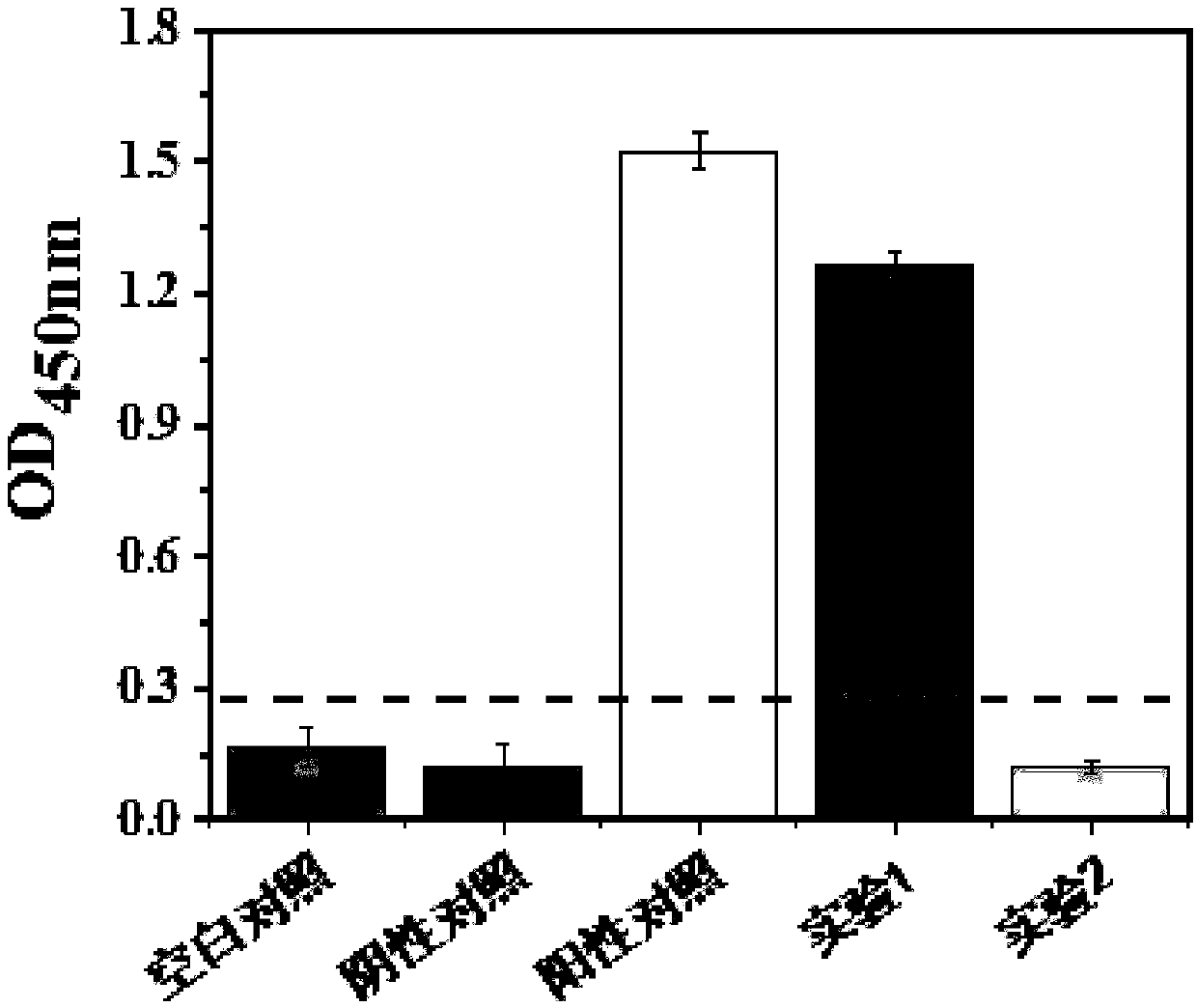 Method for identifying silk fabric residues based on enzyme-linked immunosorbent assay