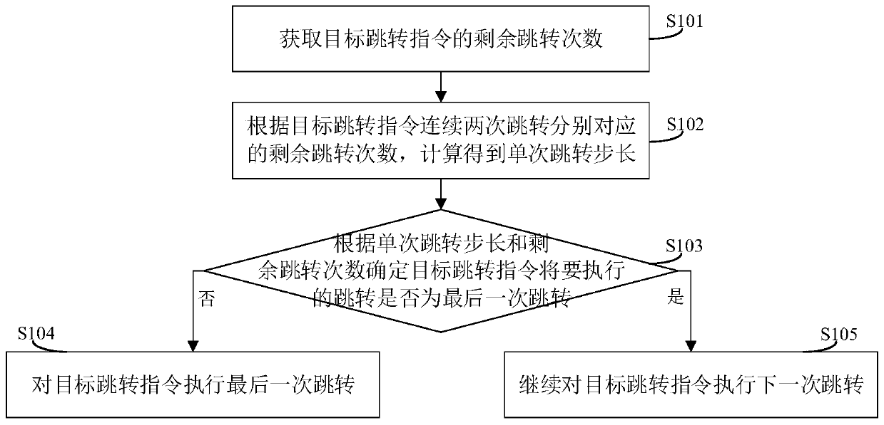 RISC-V branch prediction method and device, electronic equipment and storage medium