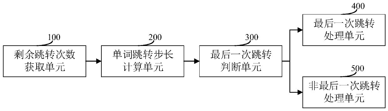 RISC-V branch prediction method and device, electronic equipment and storage medium