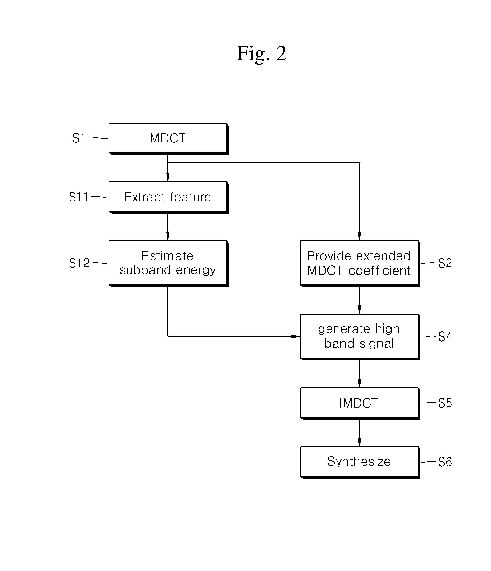 Apparatus and method for extending bandwidth of sound signal