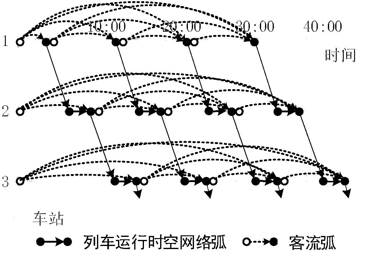 Urban rail transit network passenger flow limiting method