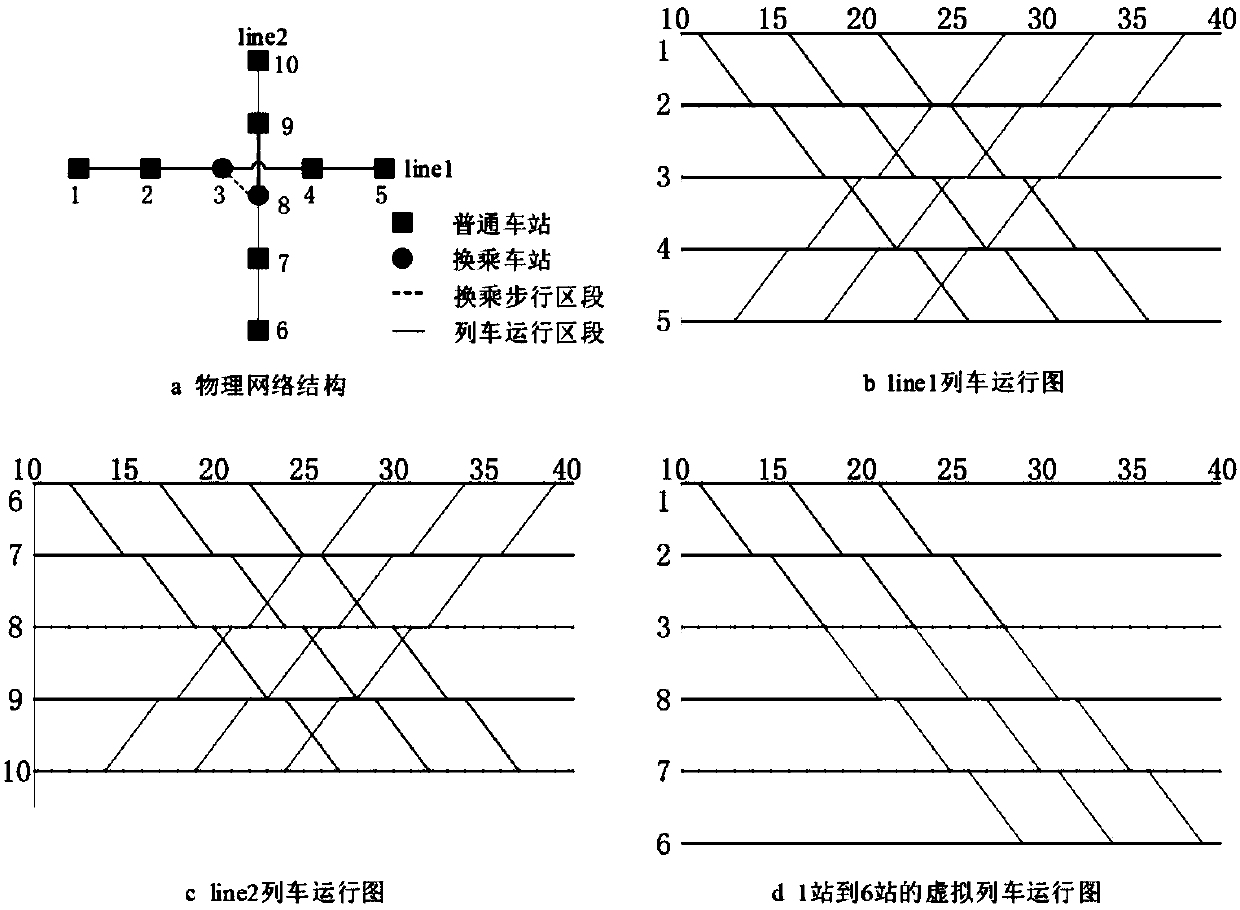 Urban rail transit network passenger flow limiting method