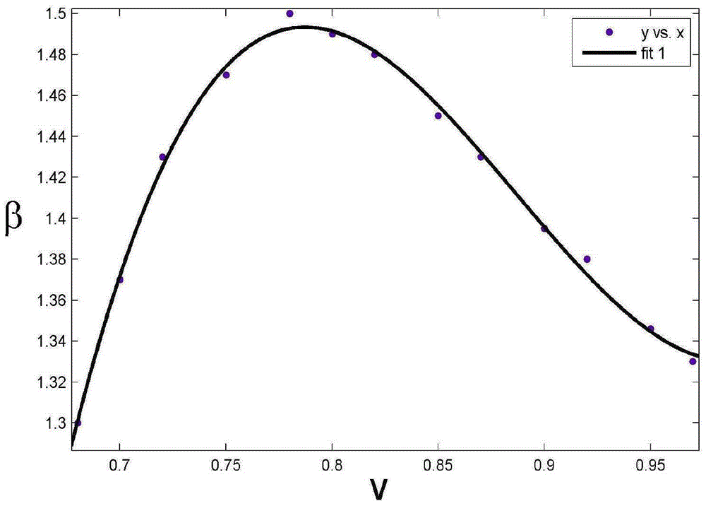 Non-overshot fractional order time-varying sliding mode control method