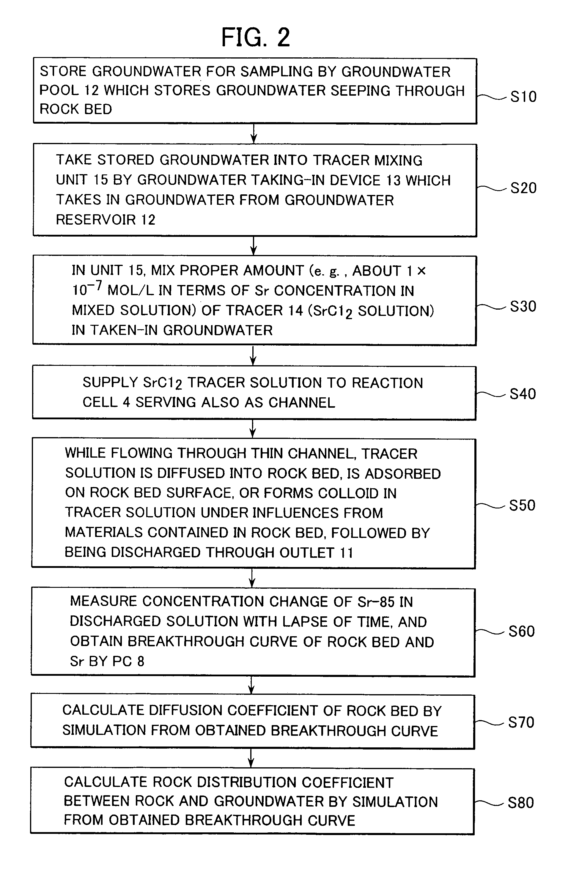 Apparatus and method for evaluating subterranean environments