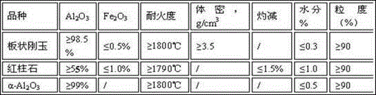 Steel-casting brick for producing high-grade special alloy steel and production method thereof