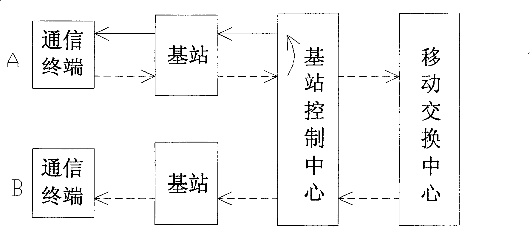 Audio fault positioning method for telecommunication system